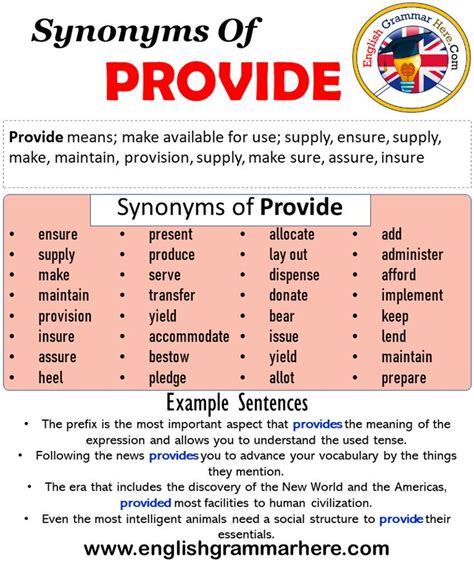 improvising synonym|provide synonym word.
